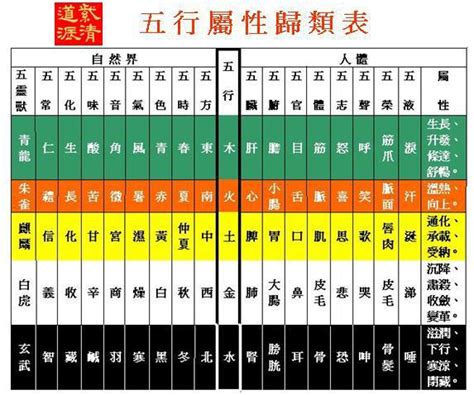 字五行屬性查詢